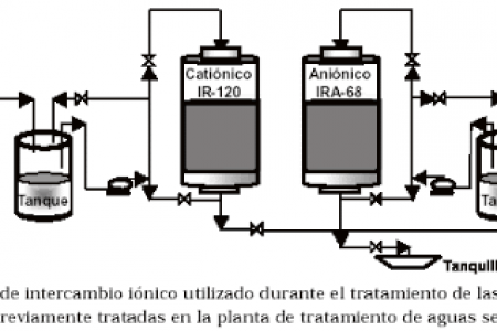 Intercambio Iónico, Desmineralizadores